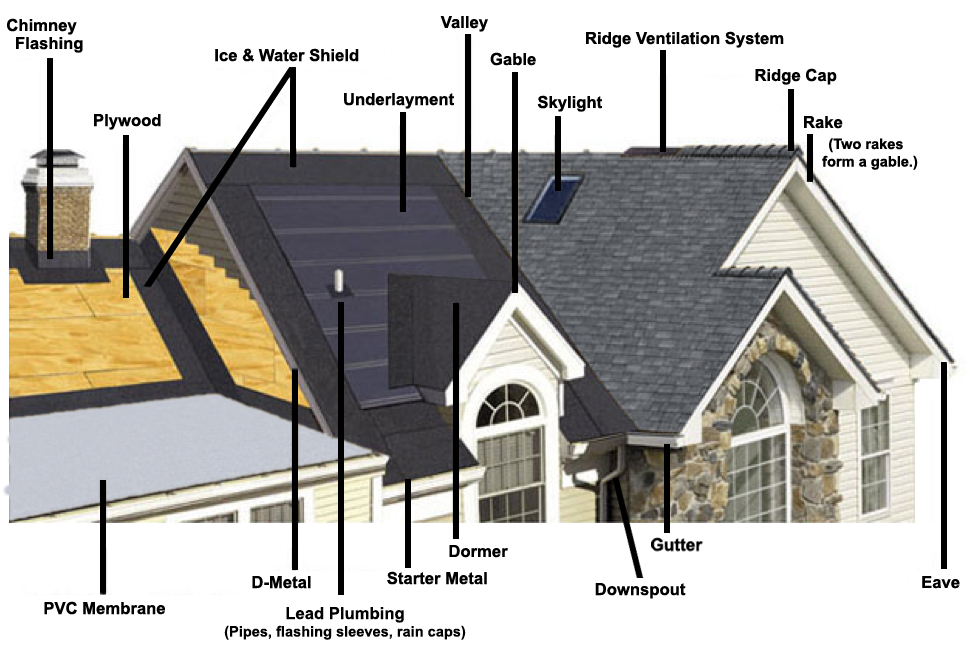 13+ Roofing Parts Diagram